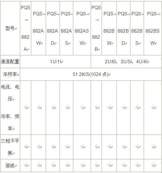 電能質(zhì)量在線監(jiān)測(cè)