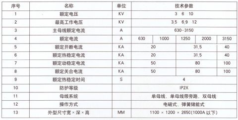 XGN2-12(F)Z高壓開關柜