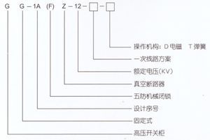 GG-1A(F)Z-12戶內固定式高壓開關柜