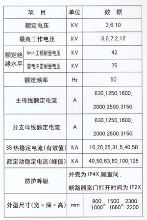 KYN28-12型戶內(nèi)金屬鎧裝抽式開(kāi)關(guān)設(shè)備