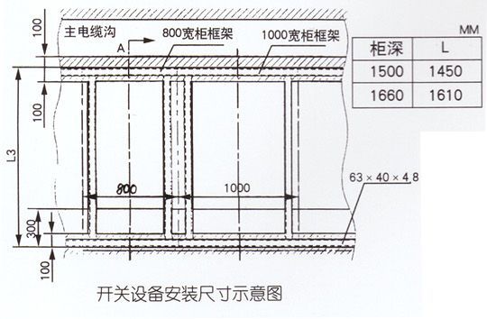 KYN28-12型戶內(nèi)金屬鎧裝抽式開(kāi)關(guān)設(shè)備