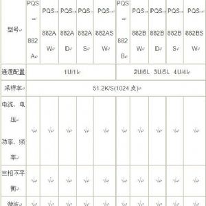 電能質(zhì)量在線監(jiān)測(cè)